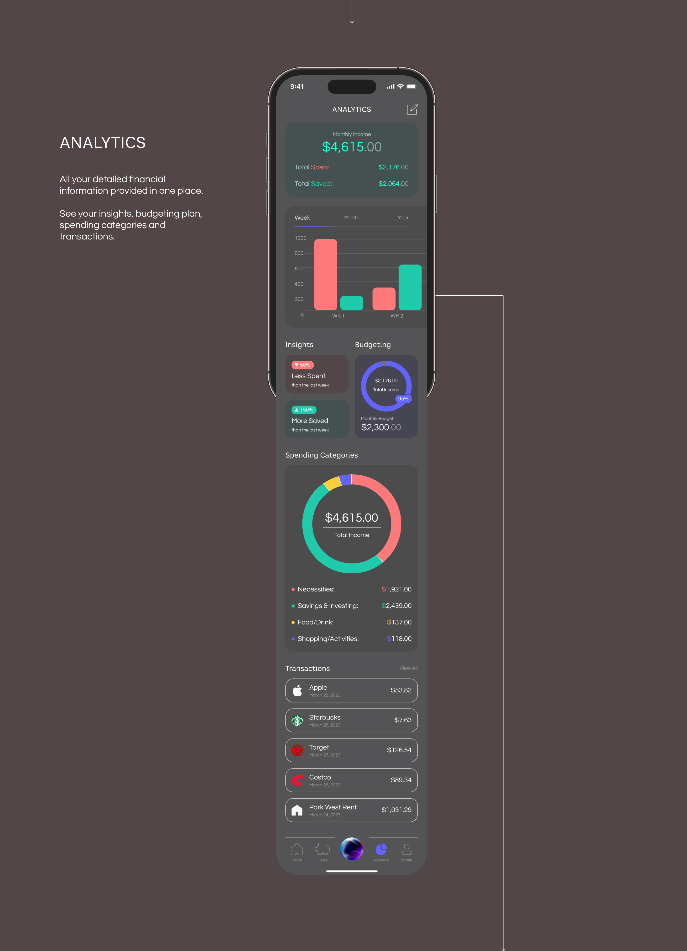 BANQ: Analytics