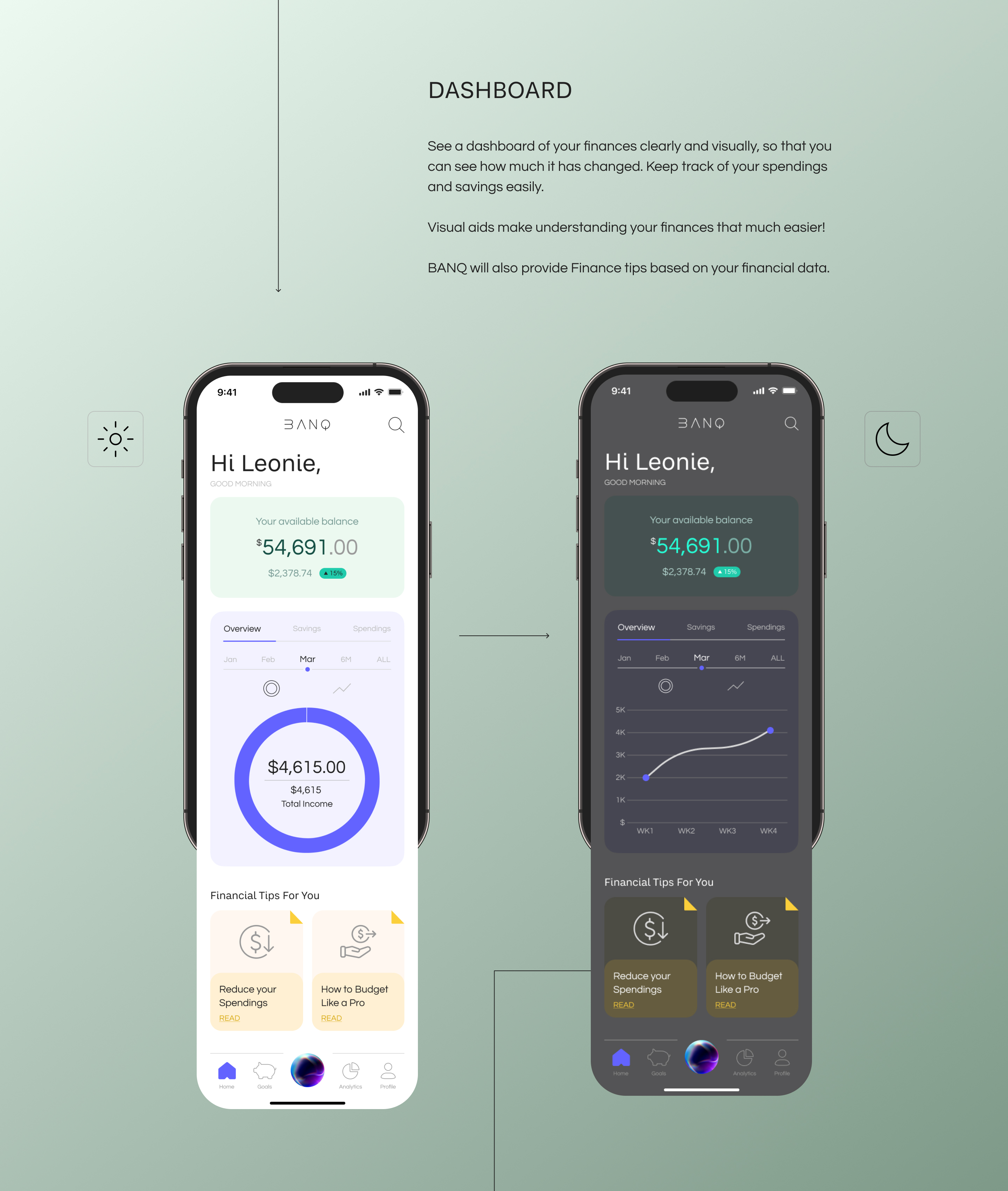 BANQ: Dashboard