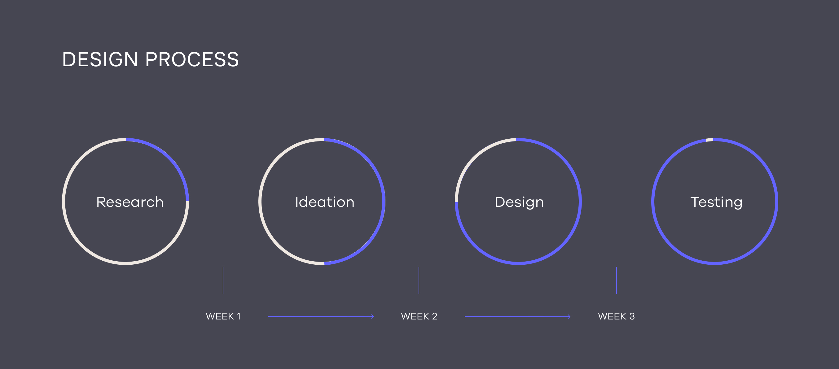 BANQ: Design Process