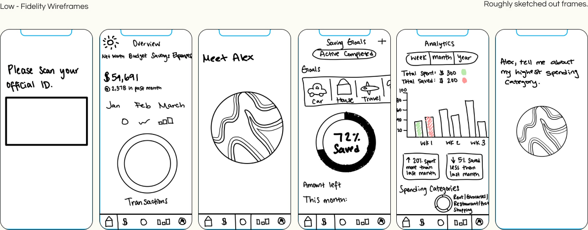 BANQ: Wireframes
