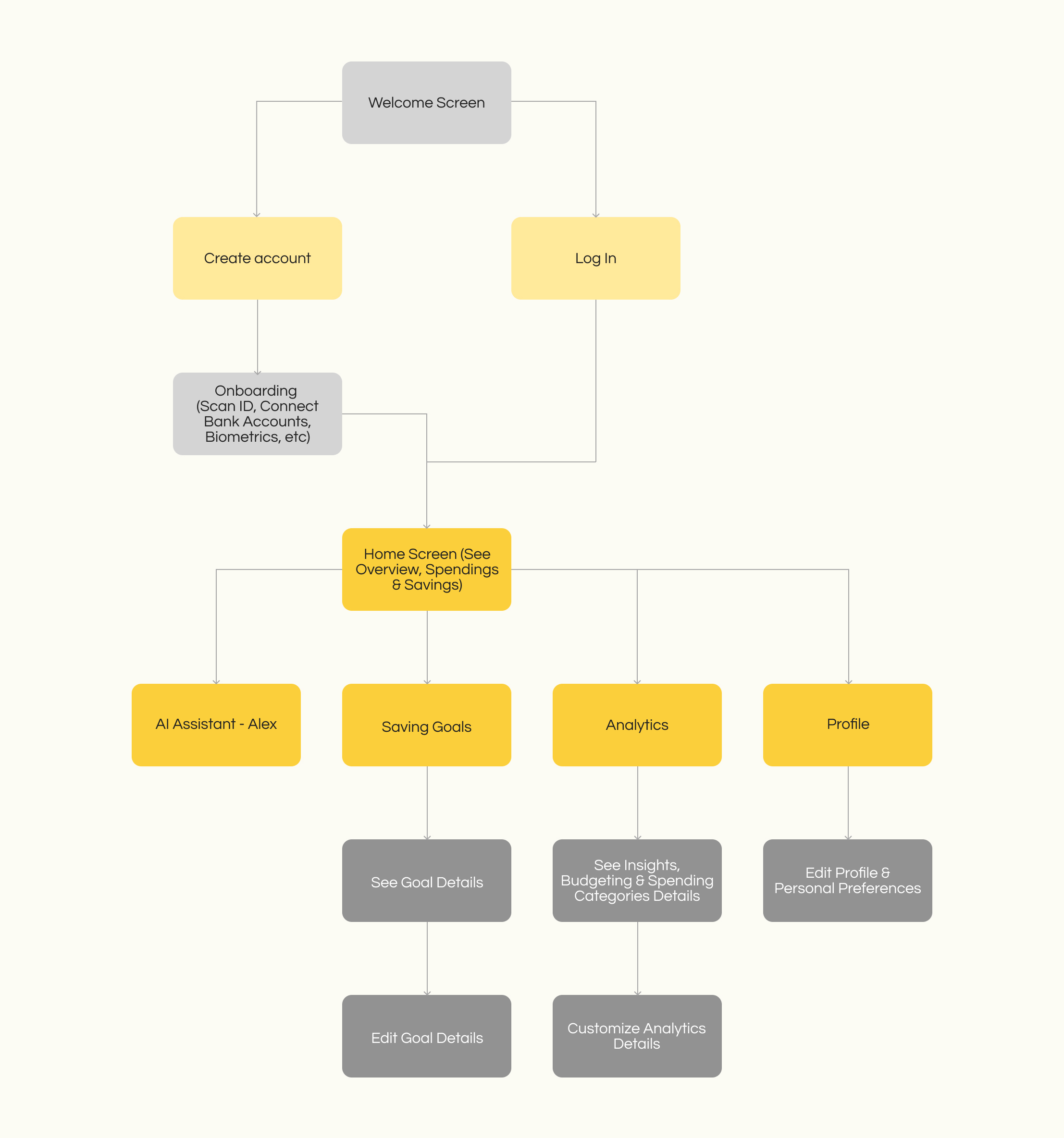 BANQ: User Flow Diagram