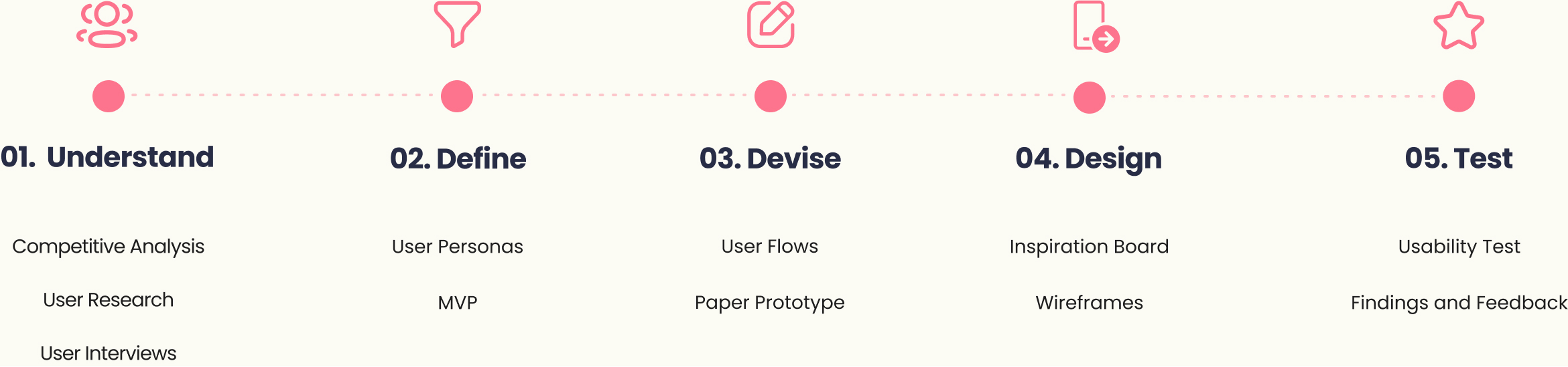 Cookly: Design Process