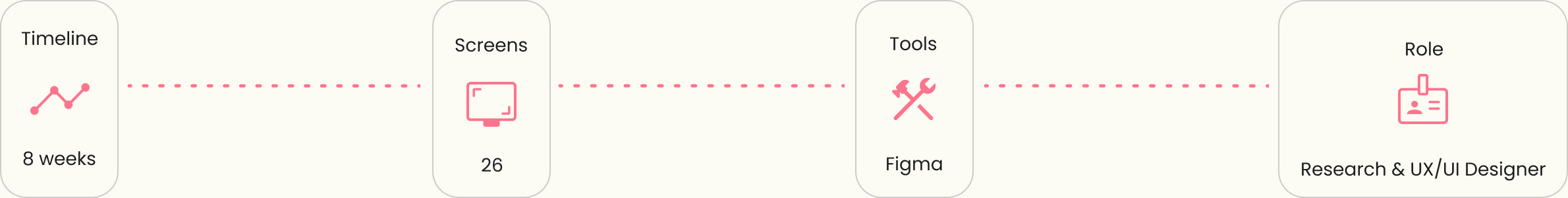 Cookly: Design Process