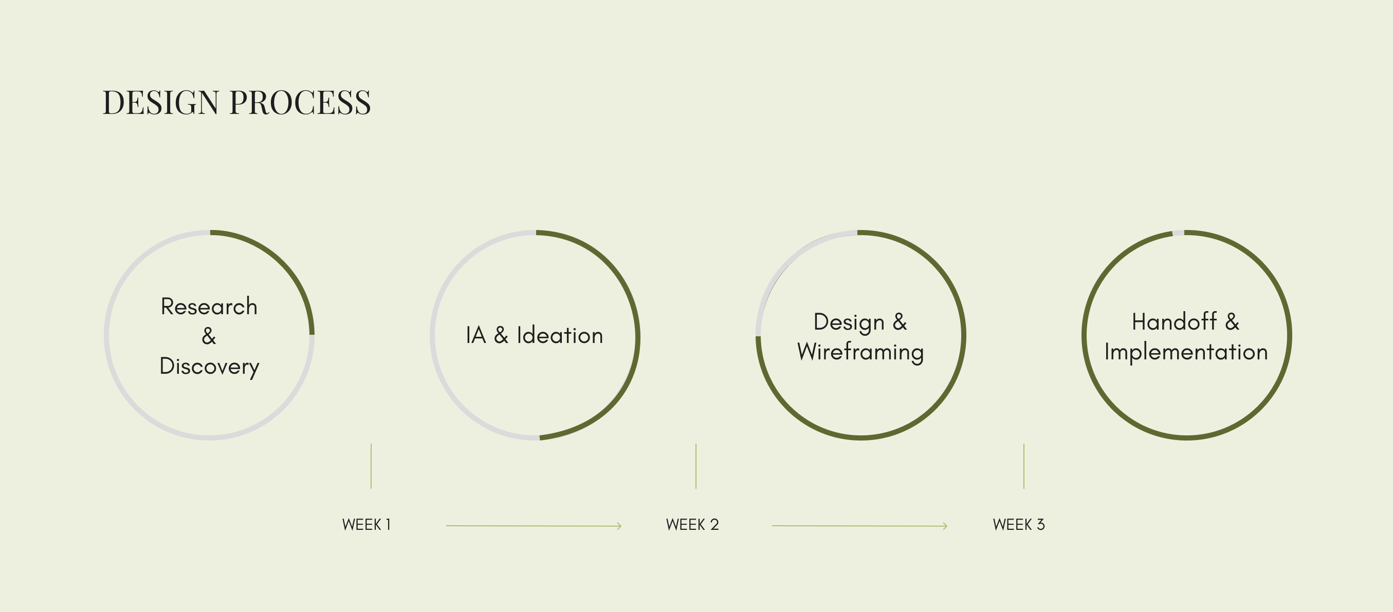 HalalReads: Design Process