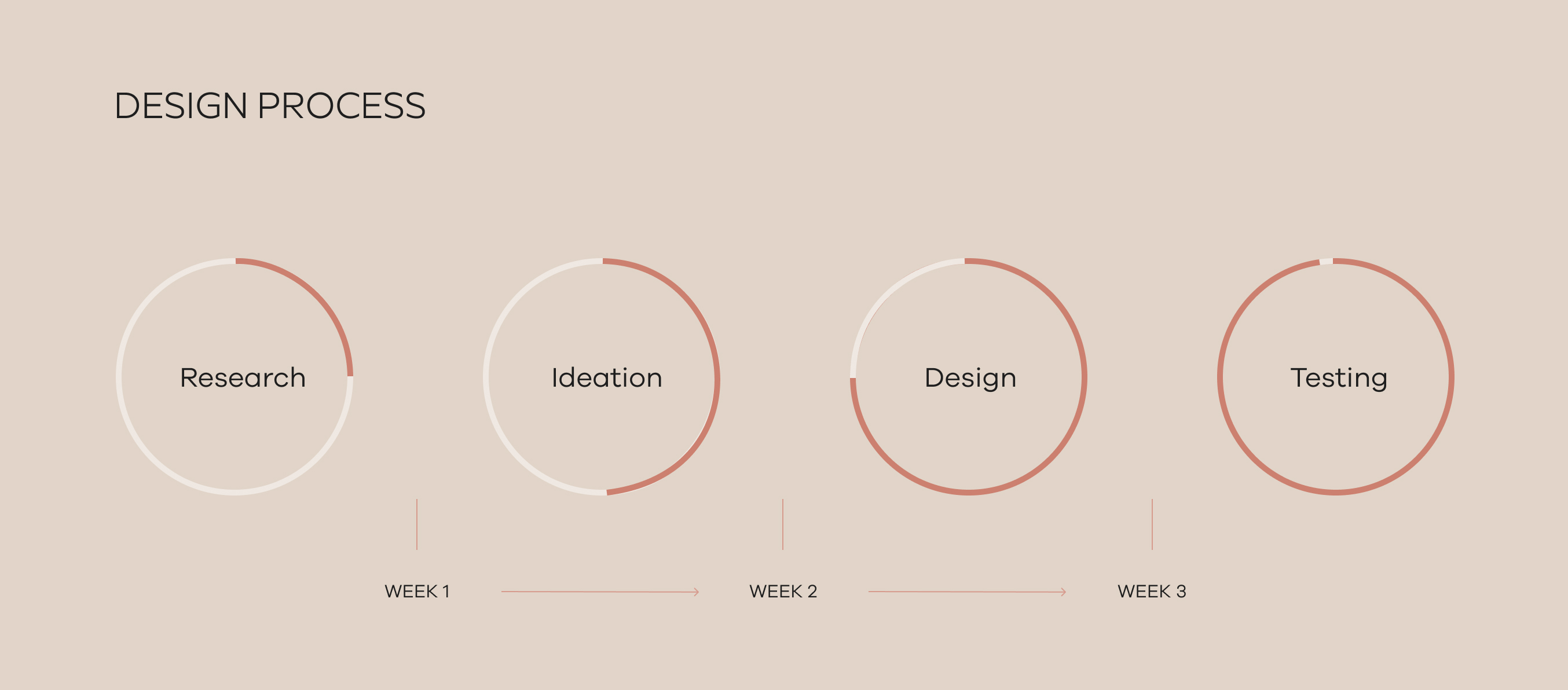Seedly: Design Process